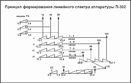 ЧРК